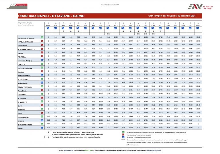 Orari della Circumvesuviana 2024, le tabelle di tutte le linee