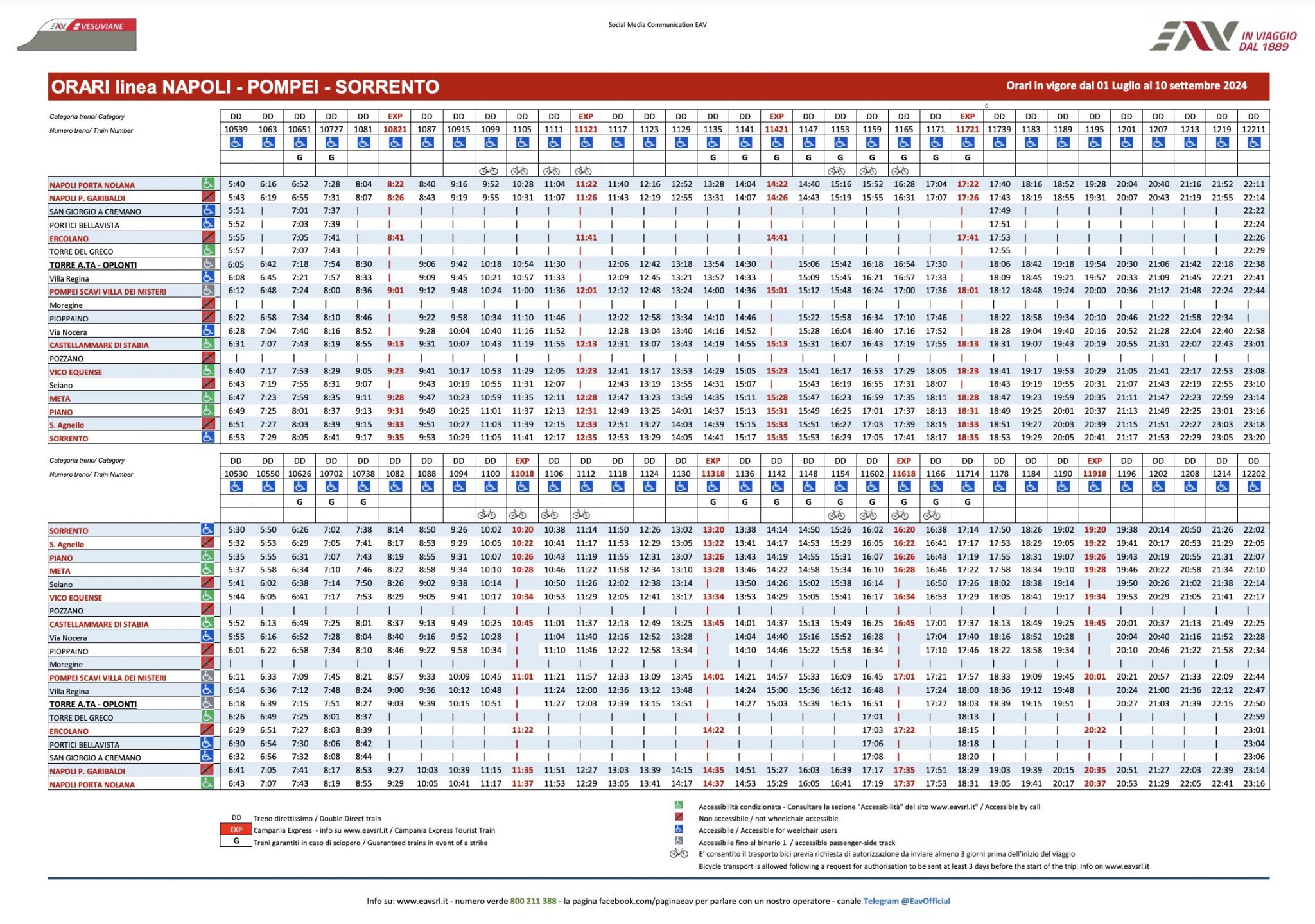 Orari della Circumvesuviana 2024, le tabelle di tutte le linee
