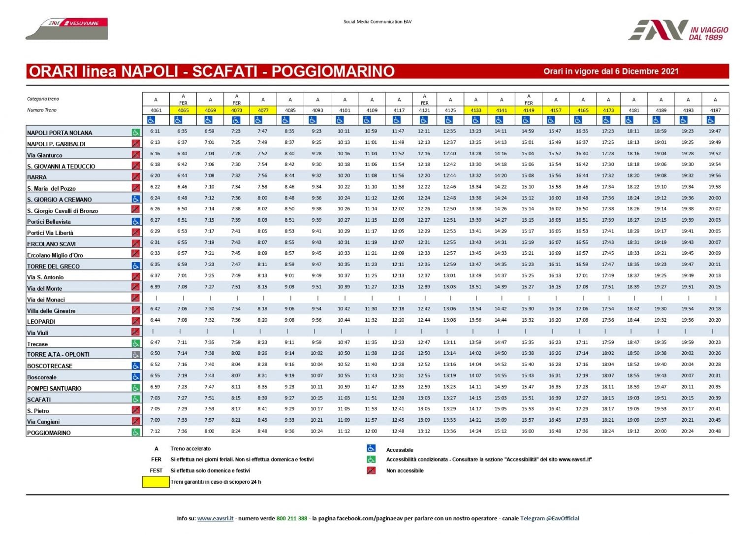 Orari della Circumvesuviana 2022, le tabelle di tutte le linee