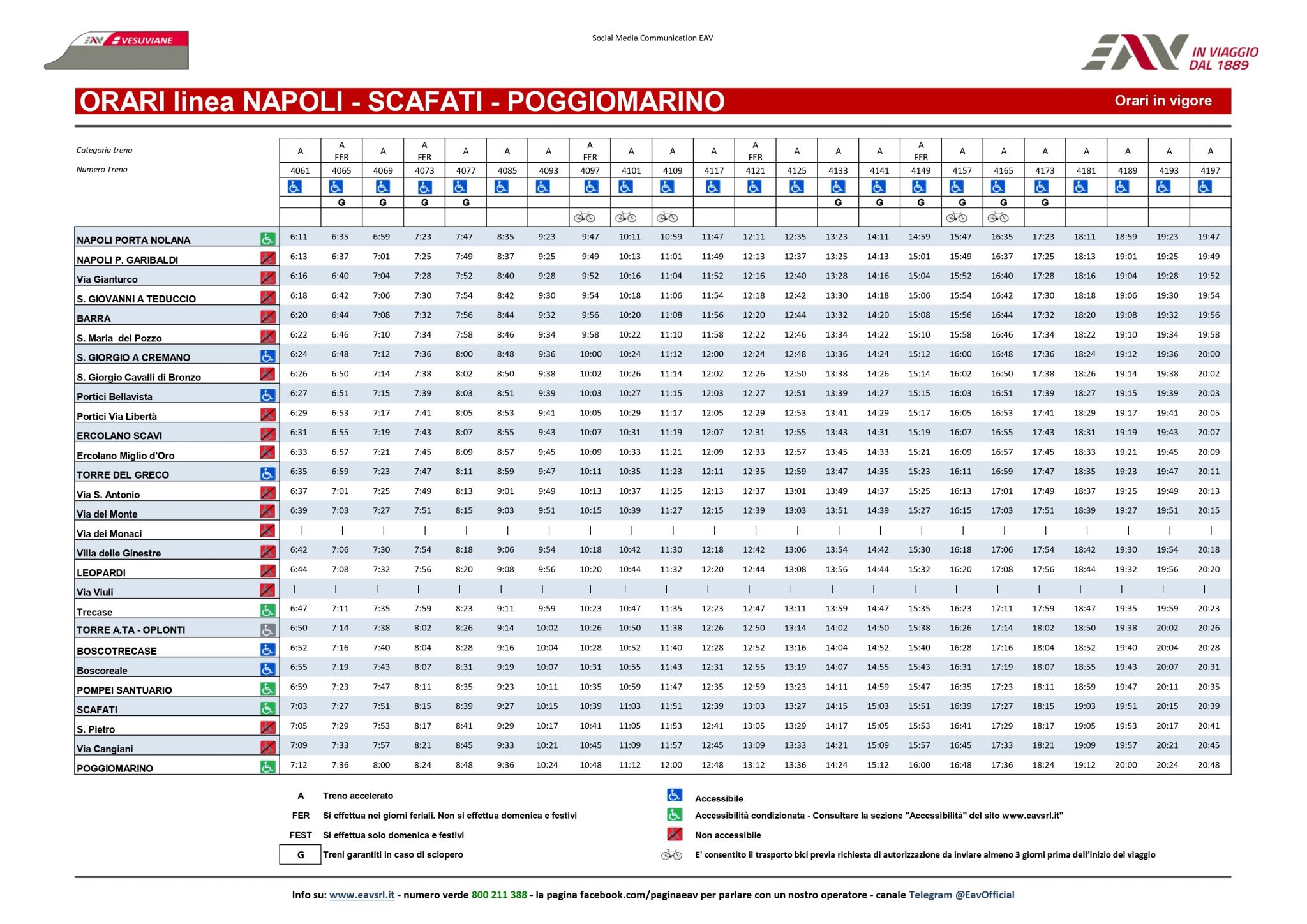 Orari della Circumvesuviana 2023, le tabelle di tutte le linee
