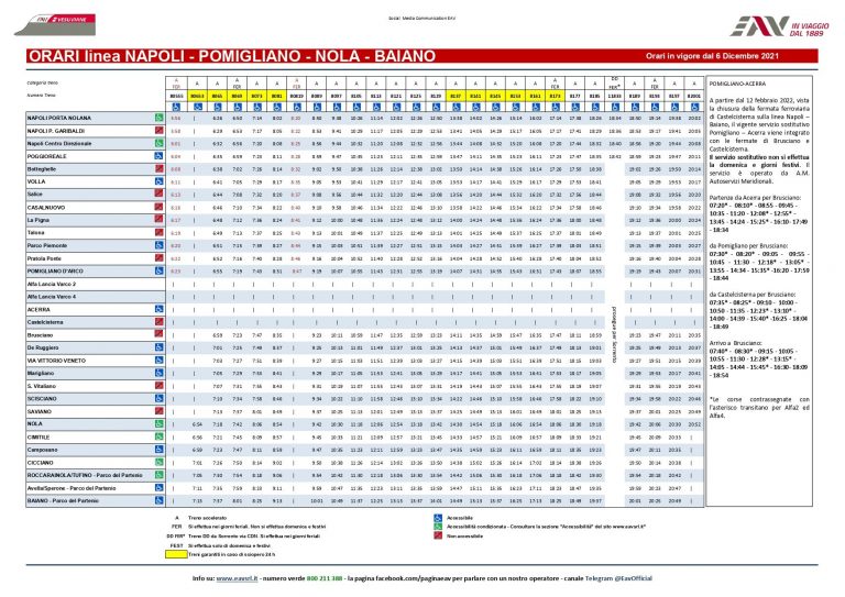 Orari Treni Circumvesuviana Da Napoli A Sorrento Orari della Circumvesuviana 2022, le tabelle di tutte le linee