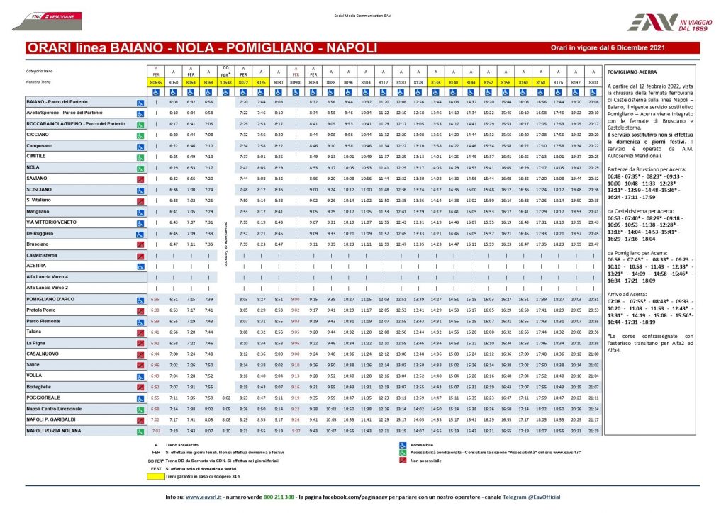 Orari della Circumvesuviana 2022, le tabelle di tutte le linee