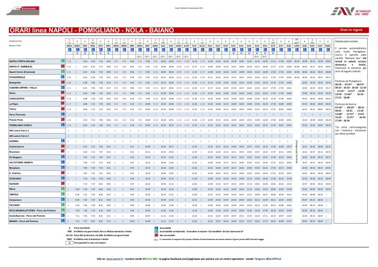 Orari della Circumvesuviana 2023, le tabelle di tutte le linee