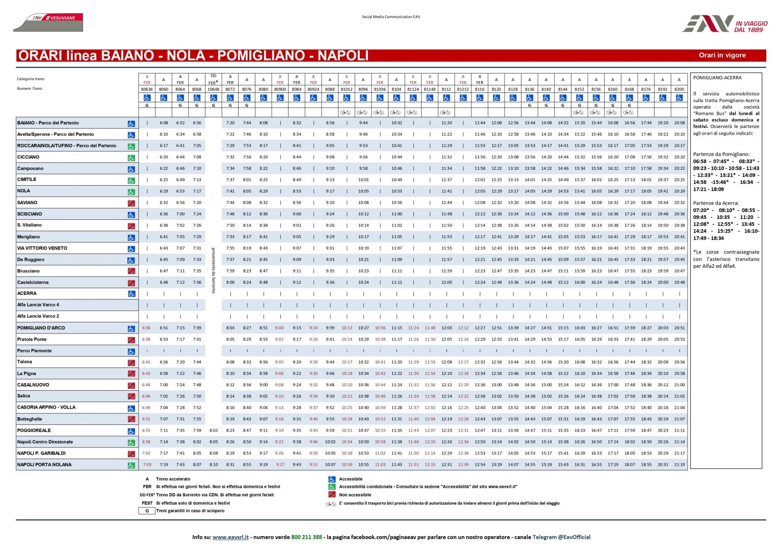 Orari della Circumvesuviana 2023, le tabelle di tutte le linee