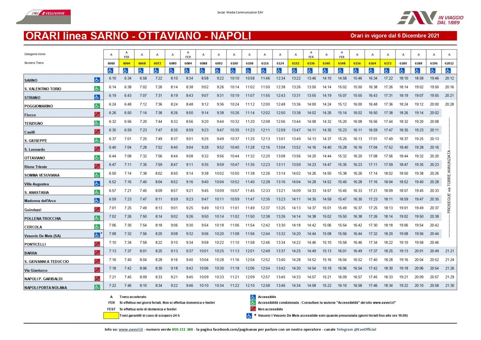 Orari della Circumvesuviana 2022, le tabelle di tutte le linee