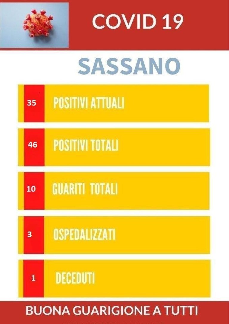Il bollettino dell'emergenza Covid del 27 novembre a Sassano (Salerno).
