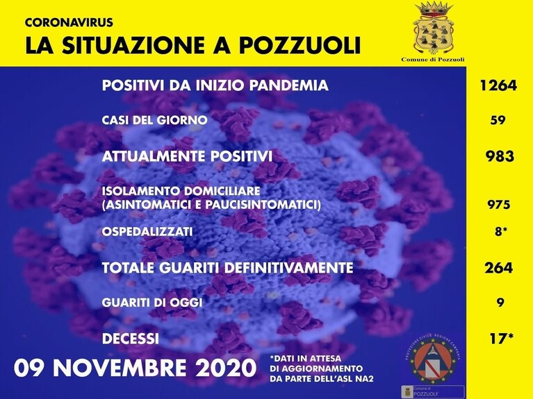 L'ultimo bollettino sull'emergenza coronavirus del comune di Pozzuoli.