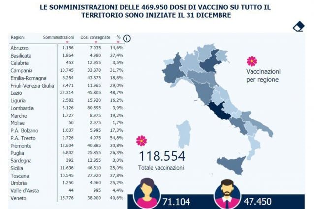 Fonte Ministero della Salute