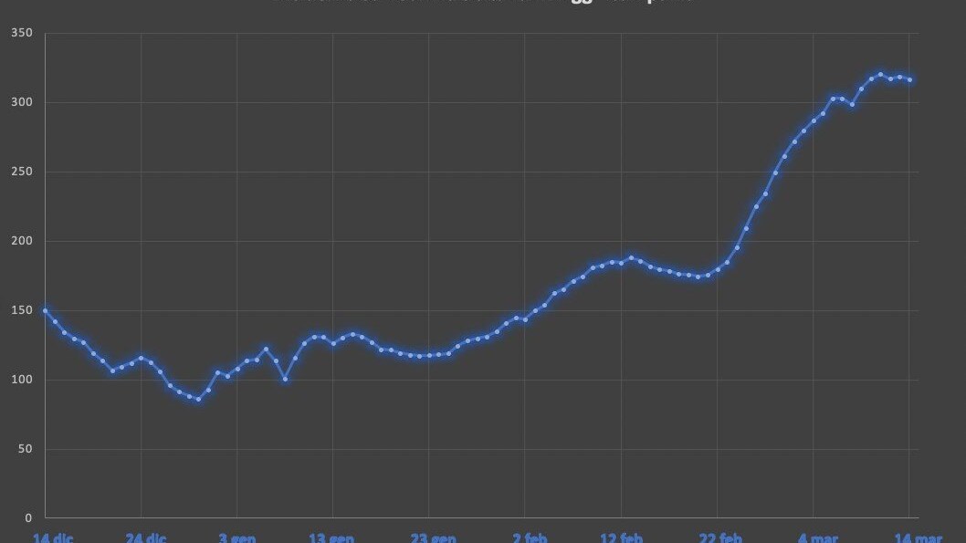 La tabella dell'incidenza in Campania negli ultimi 7 giorni ogni 100mila abitanti.