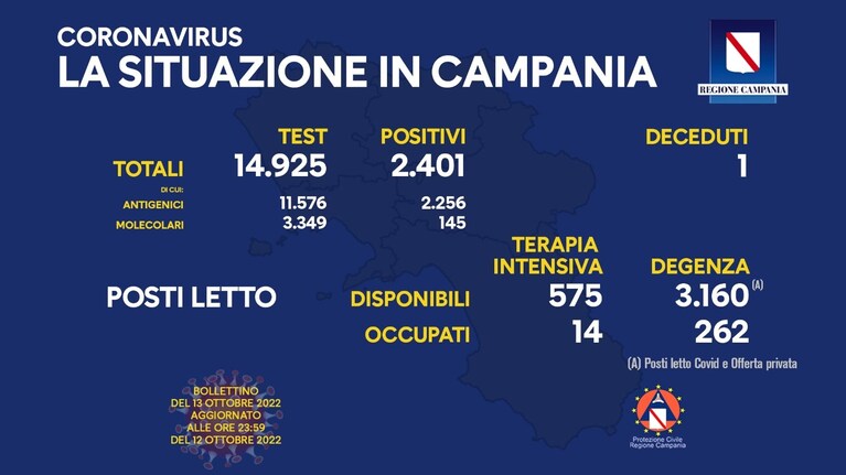 Il bollettino Covid della Campania del 13 ottobre 2022