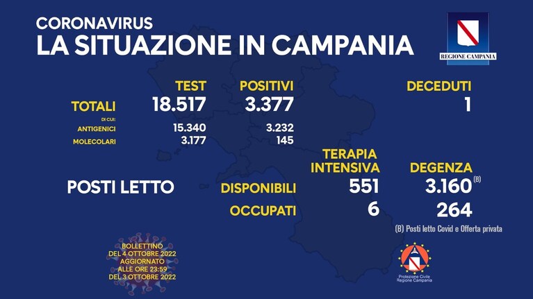Il bollettino Covid della Regione Campania.