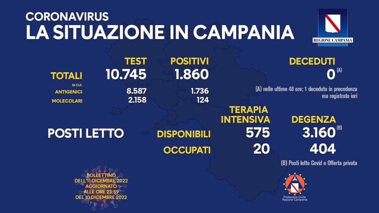 Il bollettino odierno dell'emergenza pandemica in Campania