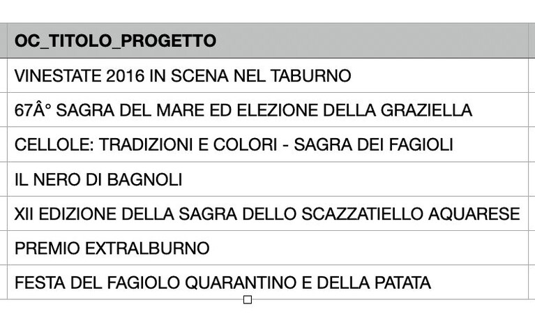Immagine