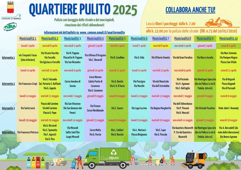 Quartiere pulito 2025