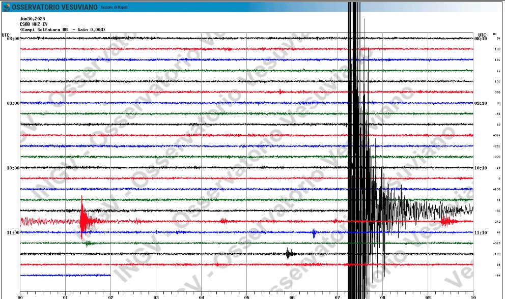 Forte terremoto 4.6 oggi a Napoli ai Campi Flegrei alle 12.47. Evacuate scuole, crolla costone di Pennata