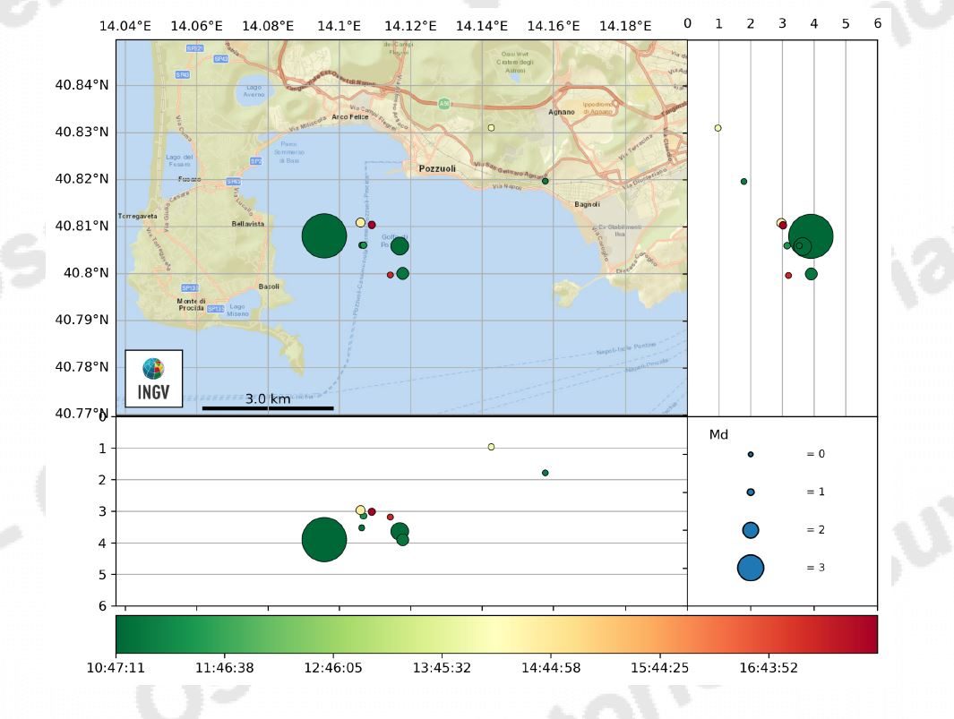 Ai Campi Flegrei diminuita l'emissione di anidride carbonica: il bollettino Ingv