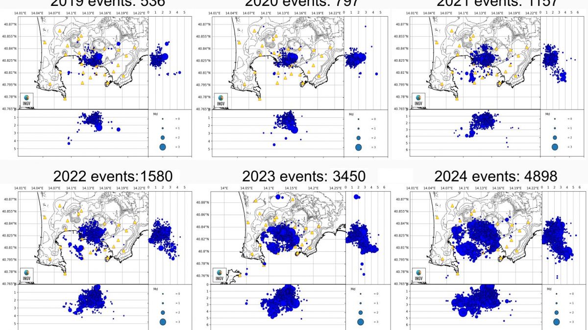Il numero dei terremoti ai Campi Flegrei dal 2019 al 2024