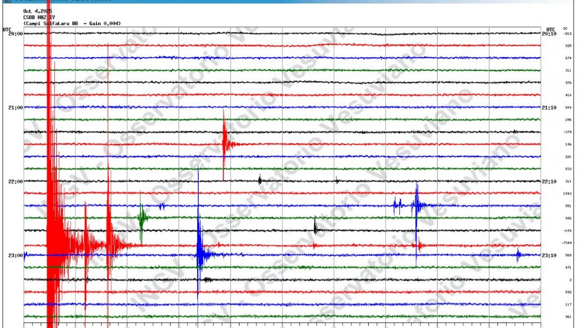 Il terremoto di magnitudo 3.3 delle 22.50 del 4 ottobre 2025