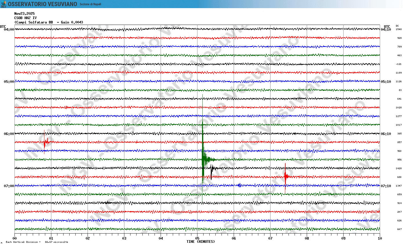 Il sisma della Solfatara