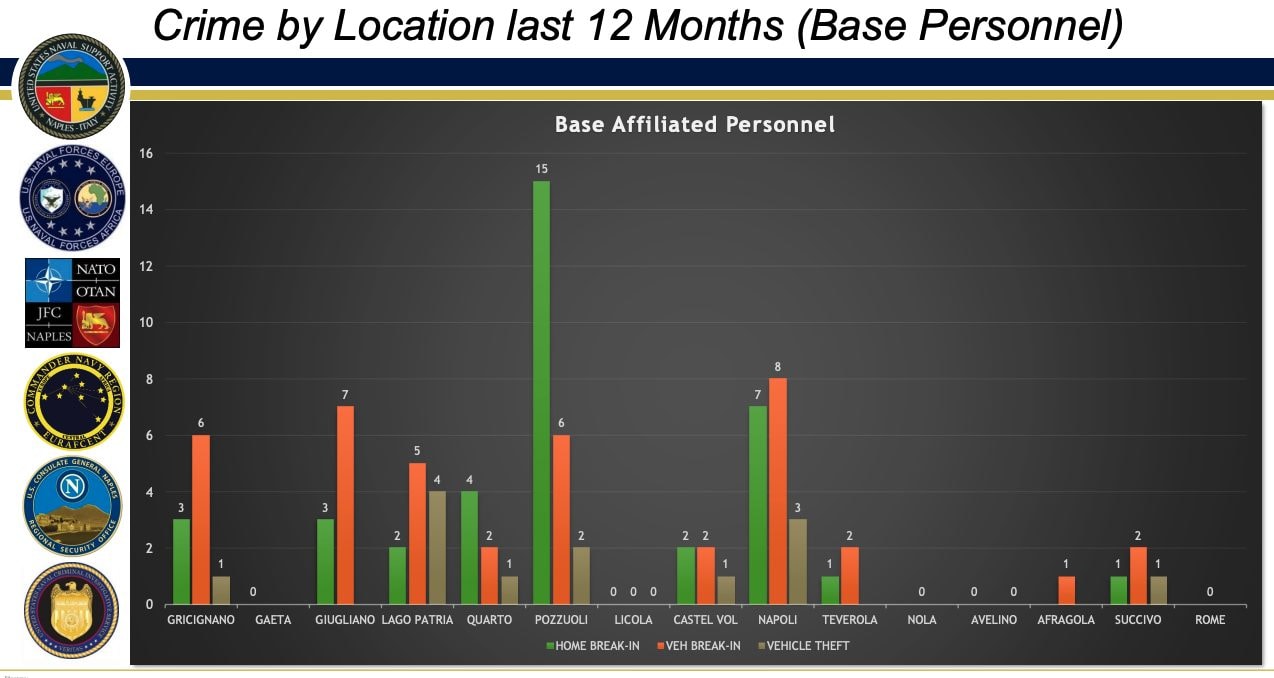 I crimini negli ultimi 12 mesi