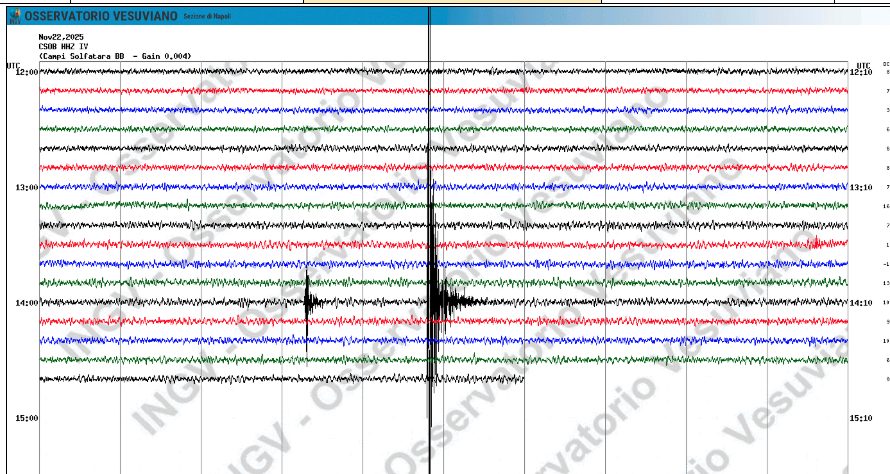 Terremoto 2.2 oggi ai Campi Flegrei, epicentro a Pozzuoli, in mare, zona via Napoli