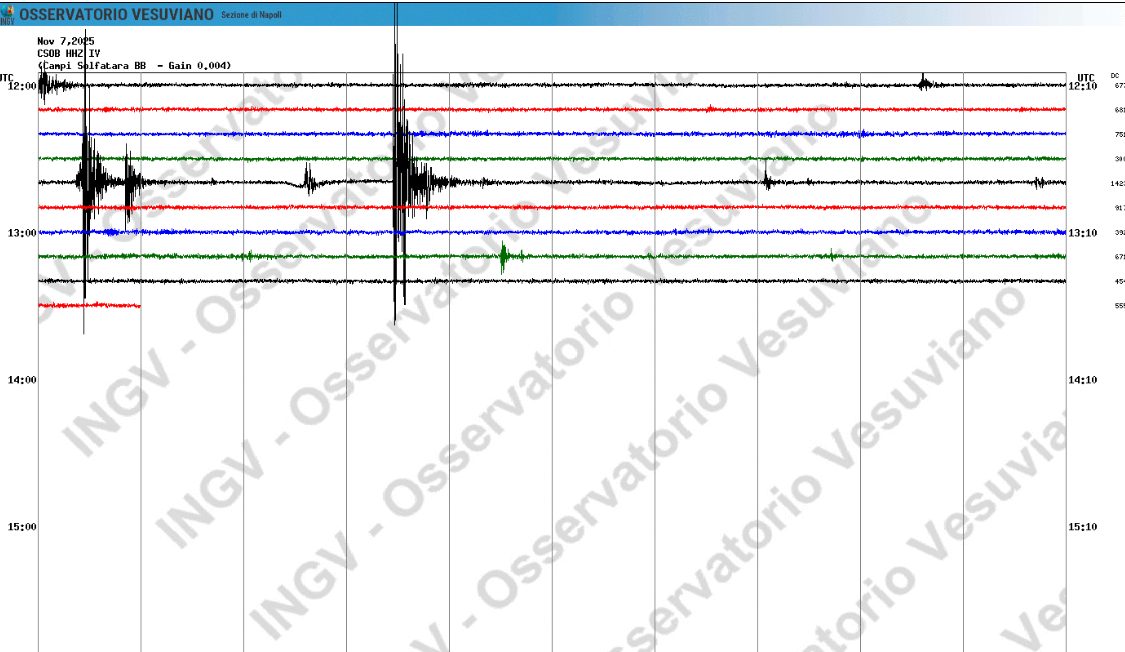 Terremoto ai Campi Flegrei, scossa di magnitudo 2.2 alle 13.43. Iniziato uno sciame sismico