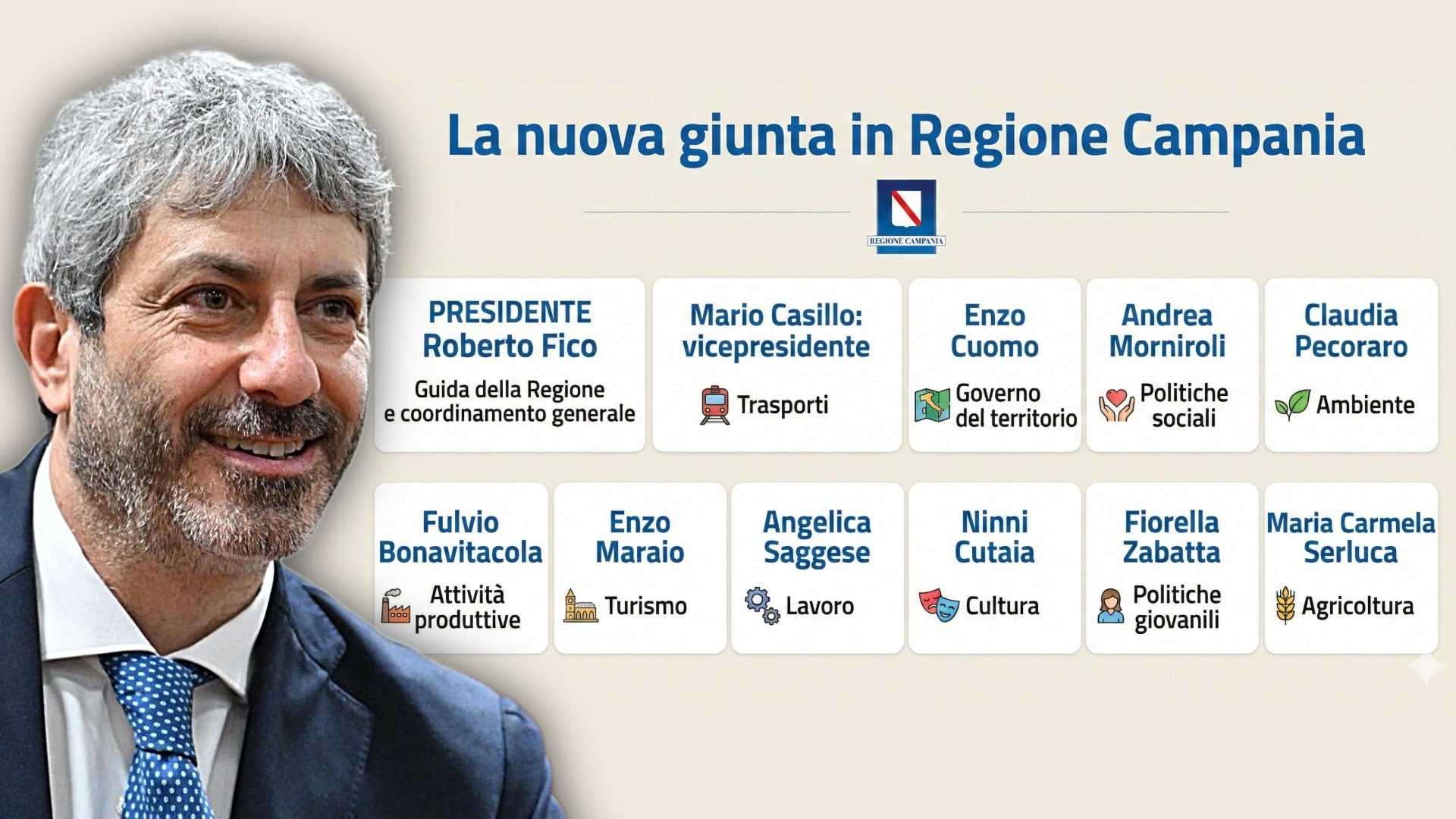 Giunta regionale Campania, chi è stato nominato assessore e quali sono le deleghe decise da Fico