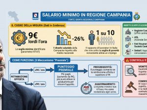 fico-salario-minimo-300x225.jpg