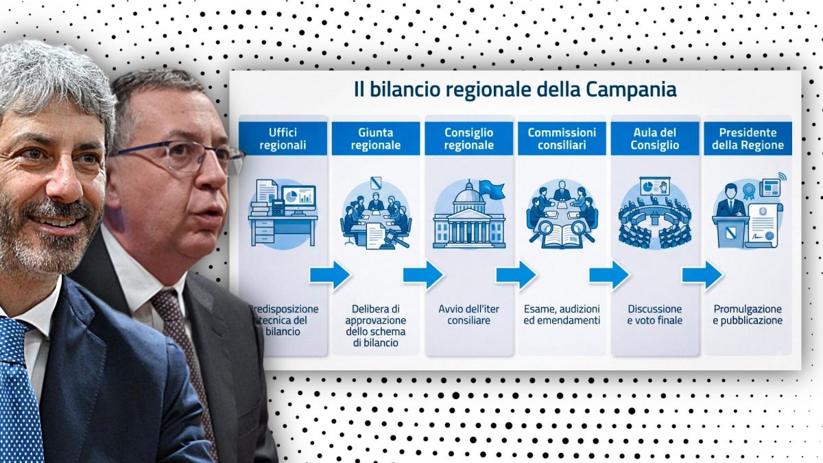 Fico, Manfredi e la procedura per approvare il bilancio