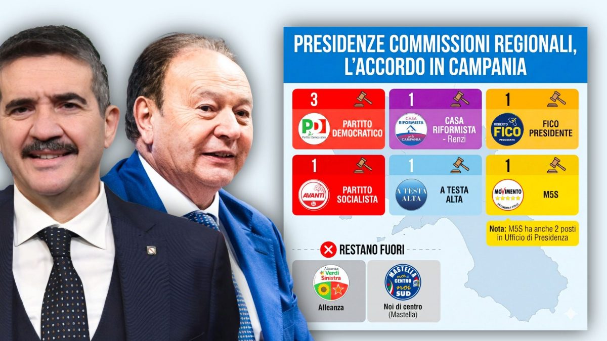 Nino Simeone e Gennaro Oliviero. A destra, la ripartizione secondo l’accordo raggiunto in queste ore