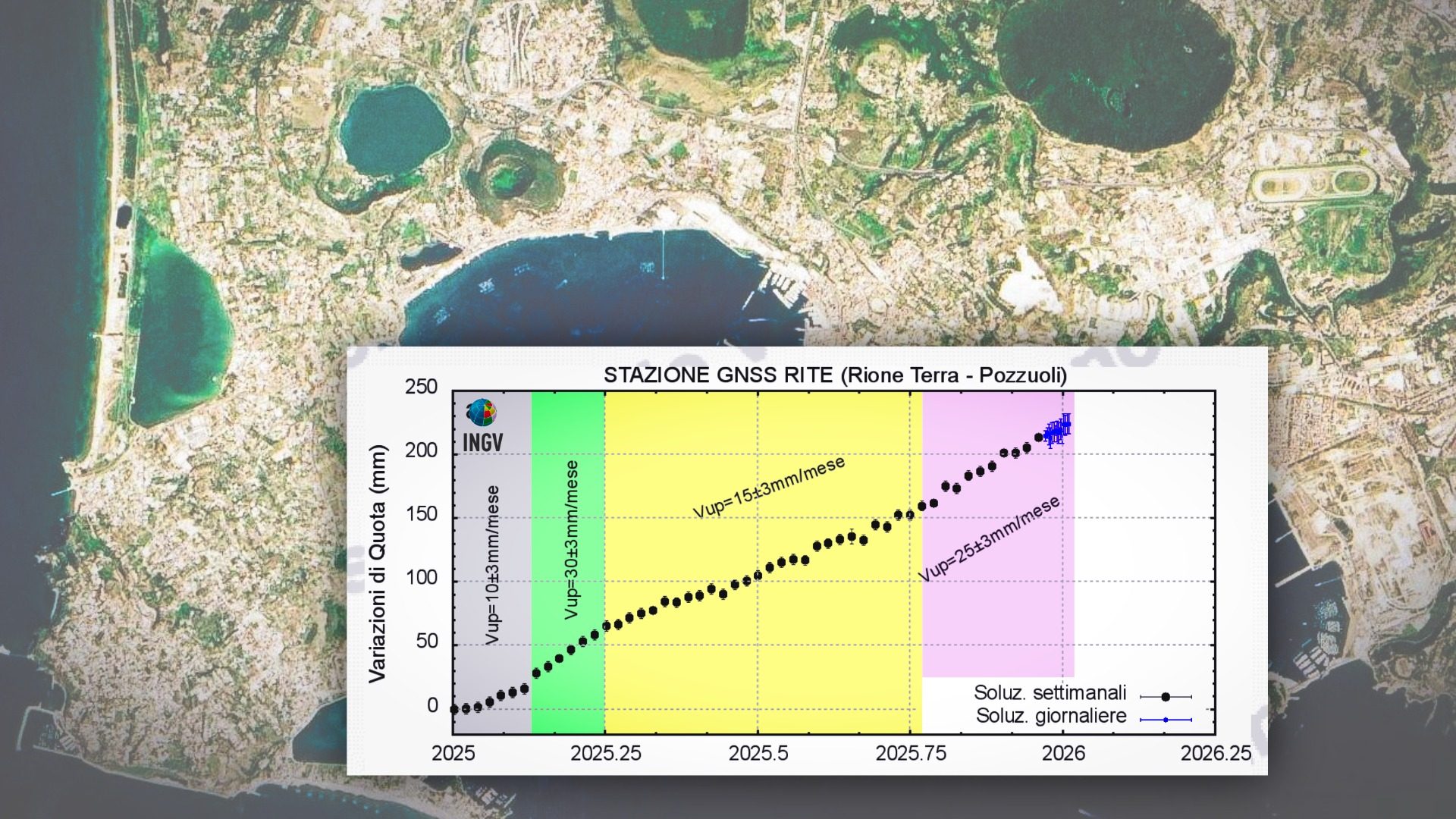 Nuovi terremoti ai Campi Flegrei, cosa dice Ingv nel primo bollettino del 2026