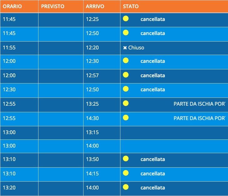 Alcune delle corse cancellata questa mattina da e verso Ischia e Procida