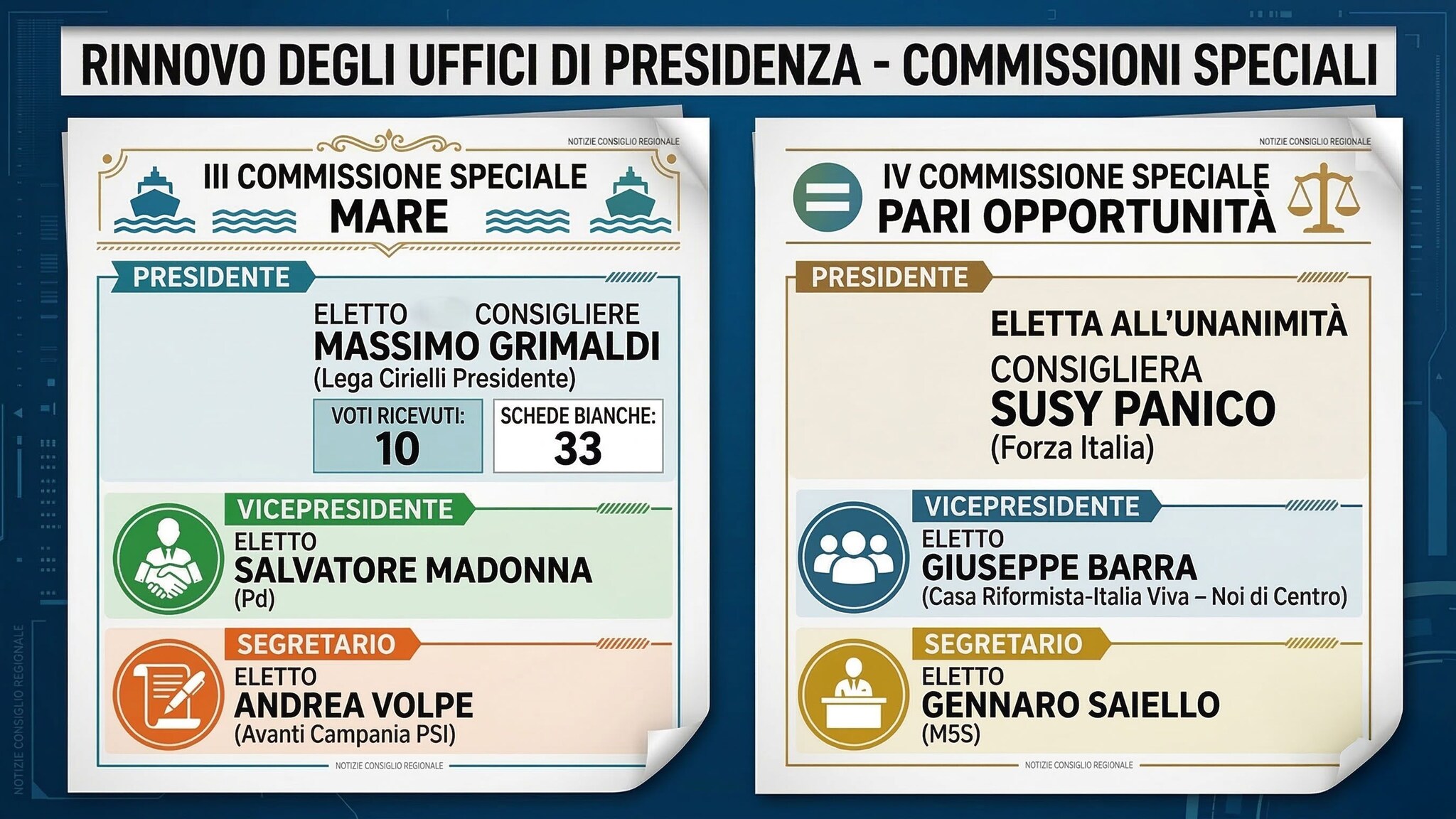 elezione commissioni speciali terza e quarta consiglio regionale campania 2026