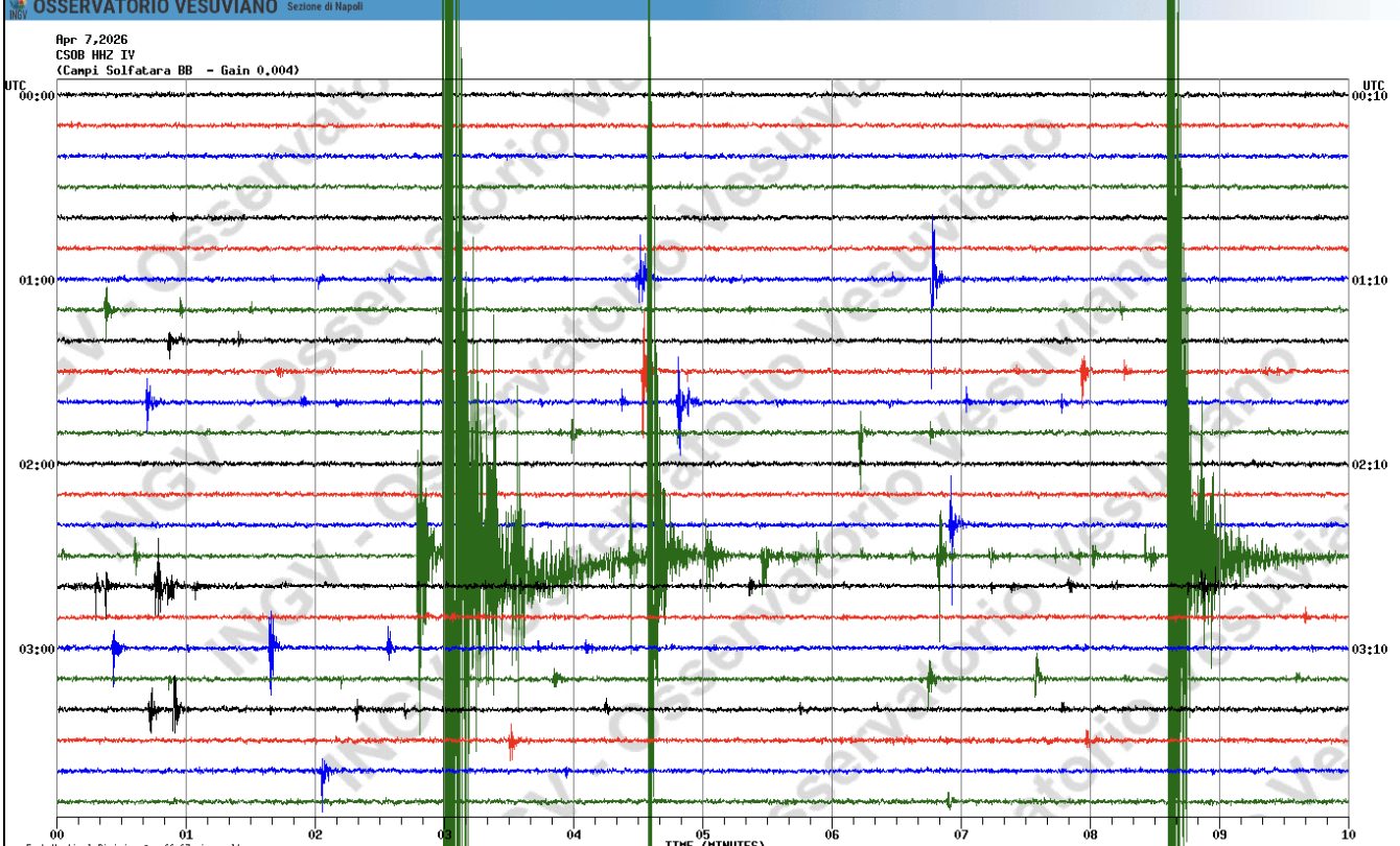 Terremoto Campi Flegrei, scossa 3.3 nella notte del 7 aprile, sciame sismico