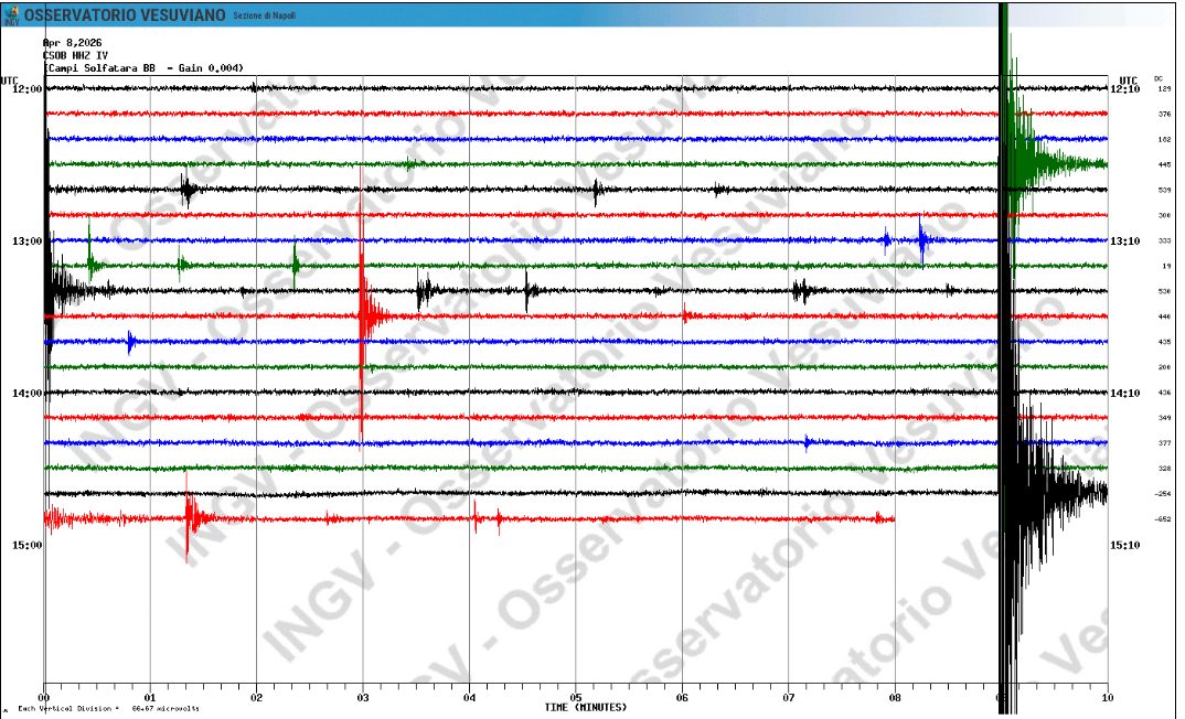 Nuovo terremoto ai Campi Flegrei, scossa di magnitudo 3.4 avvertita alle 16.48 a Pozzuoli e Napoli