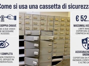 Come funziona la cassetta di sicurezza di Crédit Agricole: doppia chiave, copertura assicurativa ma con un limite