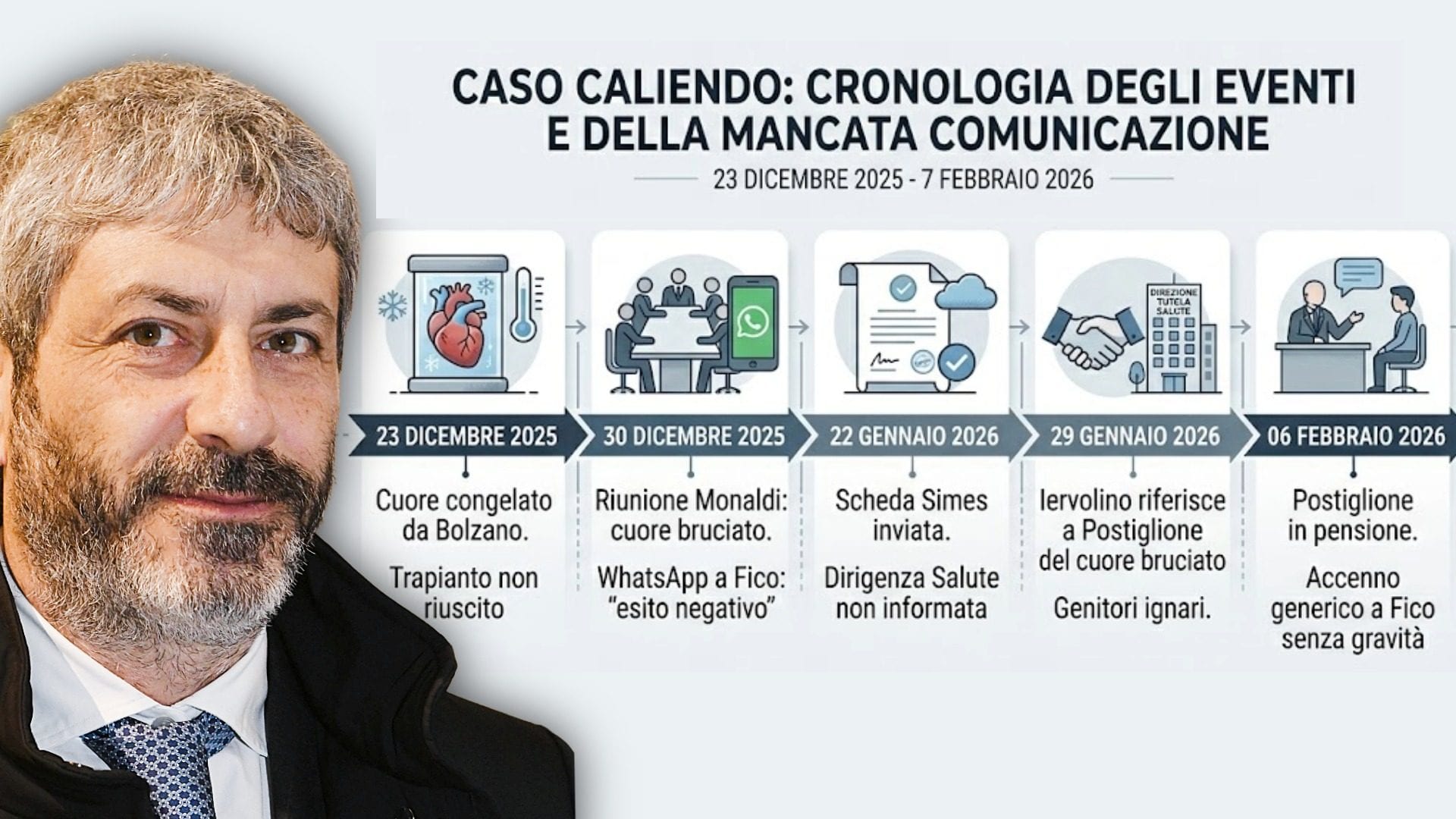 Fico seppe via Whatsapp del trapianto fallito al Monaldi, ma non del cuore bruciato: "Il dirigente accennò. Poi andò in pensione"