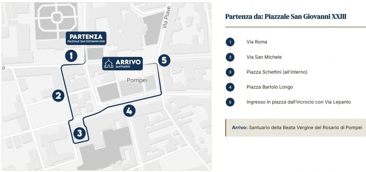 Il percorso di Pompei