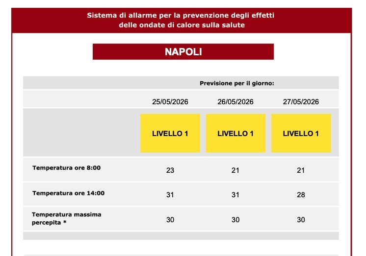 Il bollettino del Ministero della Salute pubblicato lunedì 25 e valido fino al 27 maggio