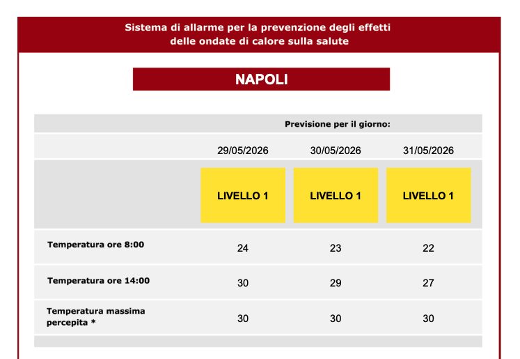 Il bollettino delle ondate di calore previste per i prossimi giorni su Napoli