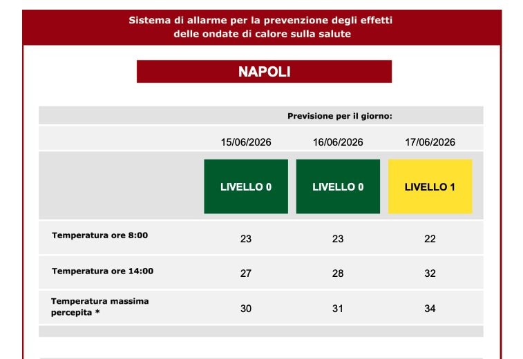 Il bollettino del Ministero della Salute per i prossimi tre giorni