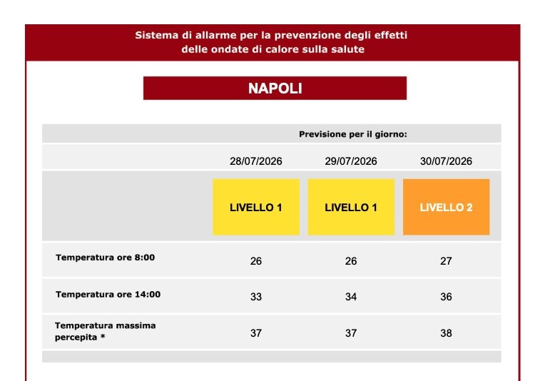 Il Bollettino delle ondate di calore nei prossimi giorni diramato dal Ministero per la Salute