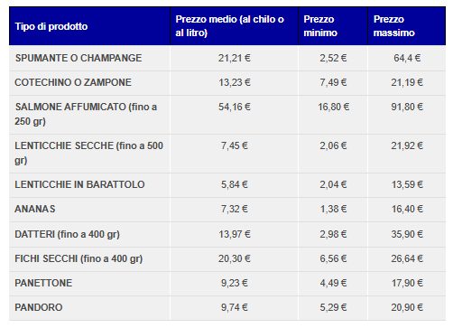 Tabella di Altroconsumo
