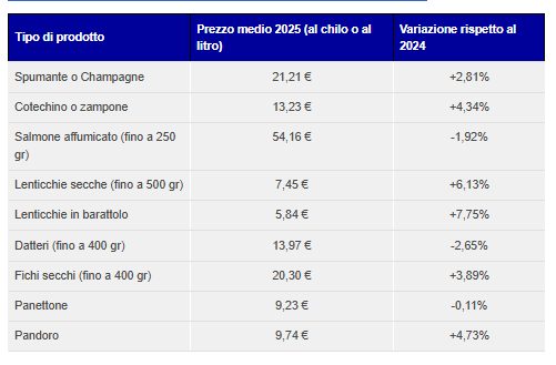 Tabella di Altroconsumo