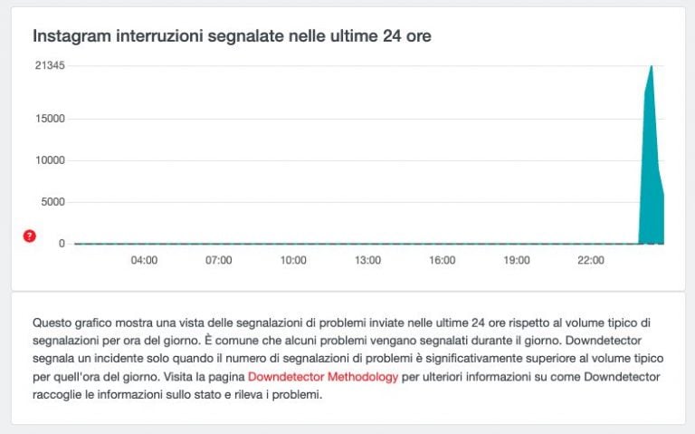 Cosa fare quando Instagram non si aggiorna