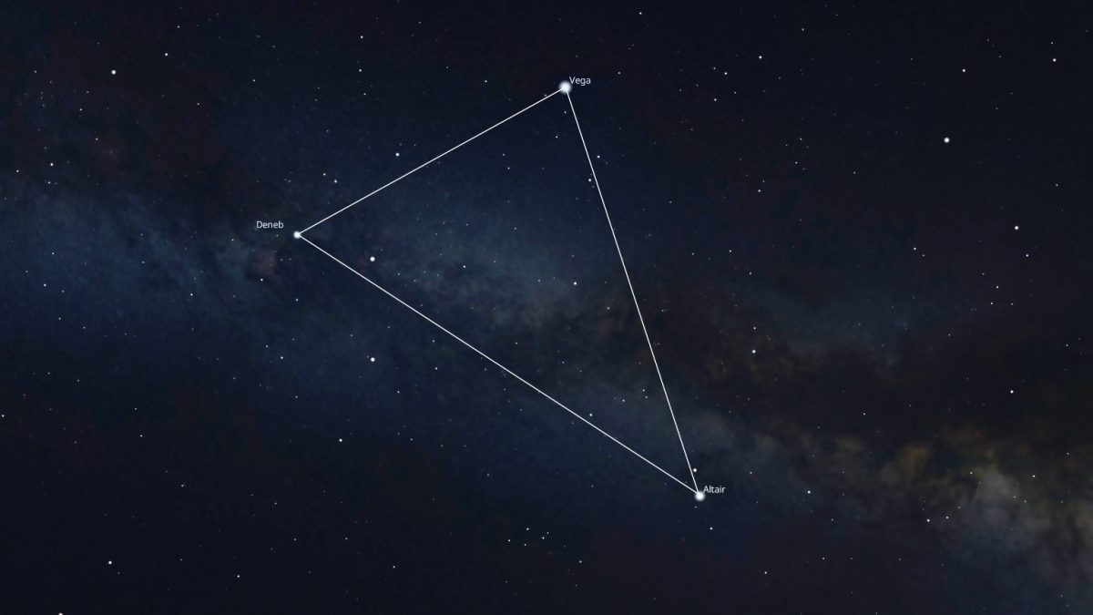 Il Triangolo Estivo. Credit: Stellarium
