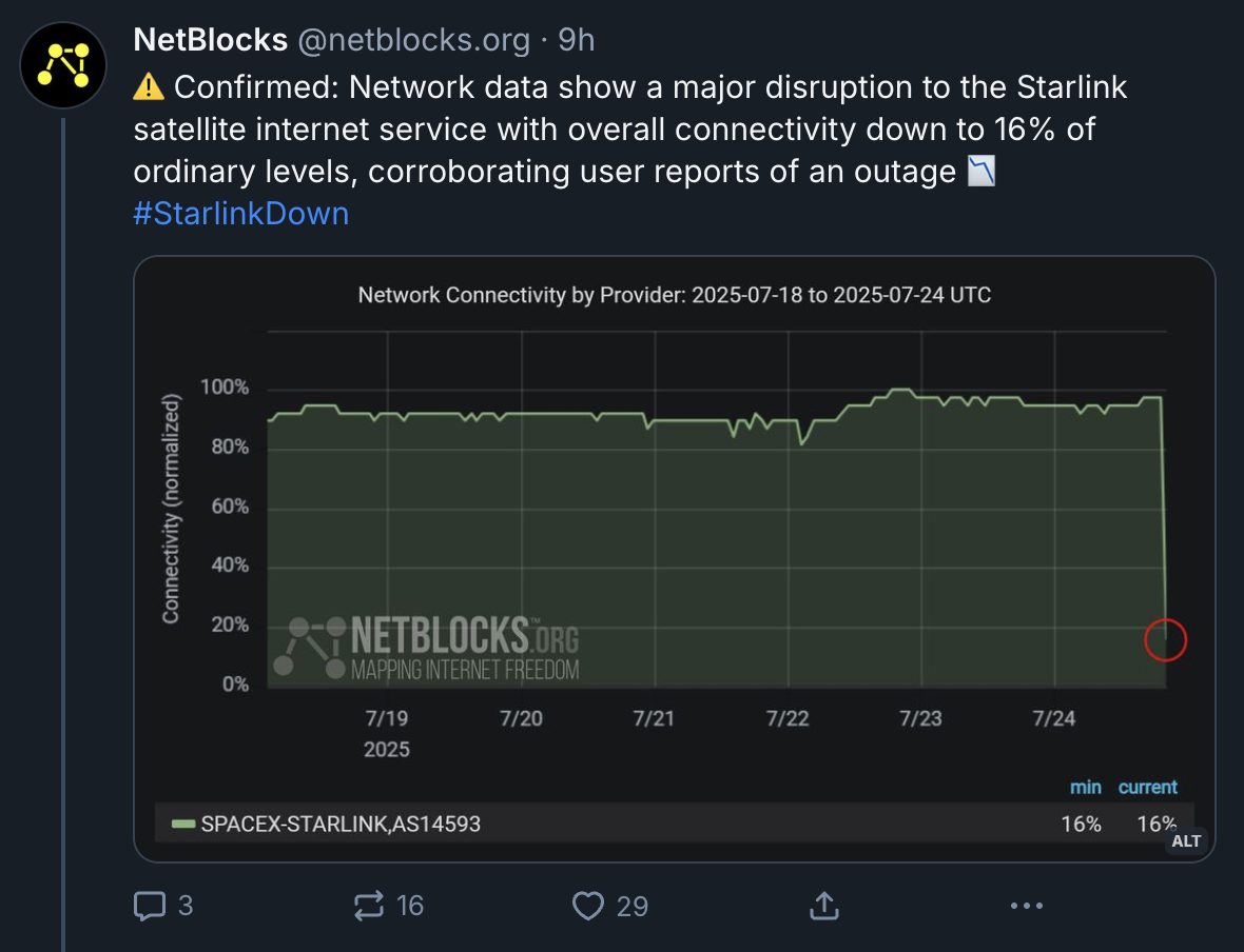 BLUESKY | I dati di NetBlocks