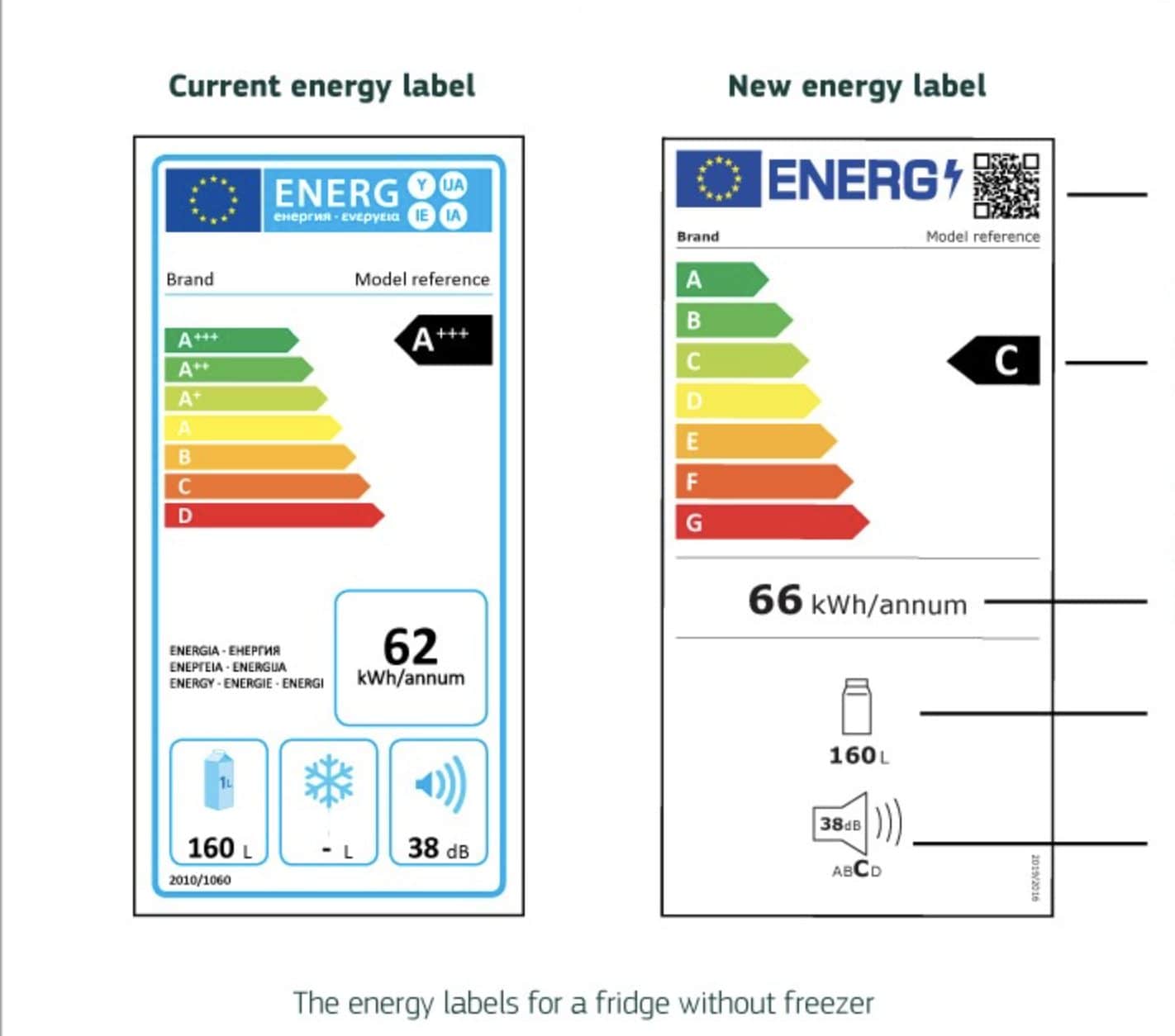 UE | Esempio della nuova etichetta energetica per un frigorifero senza freezer