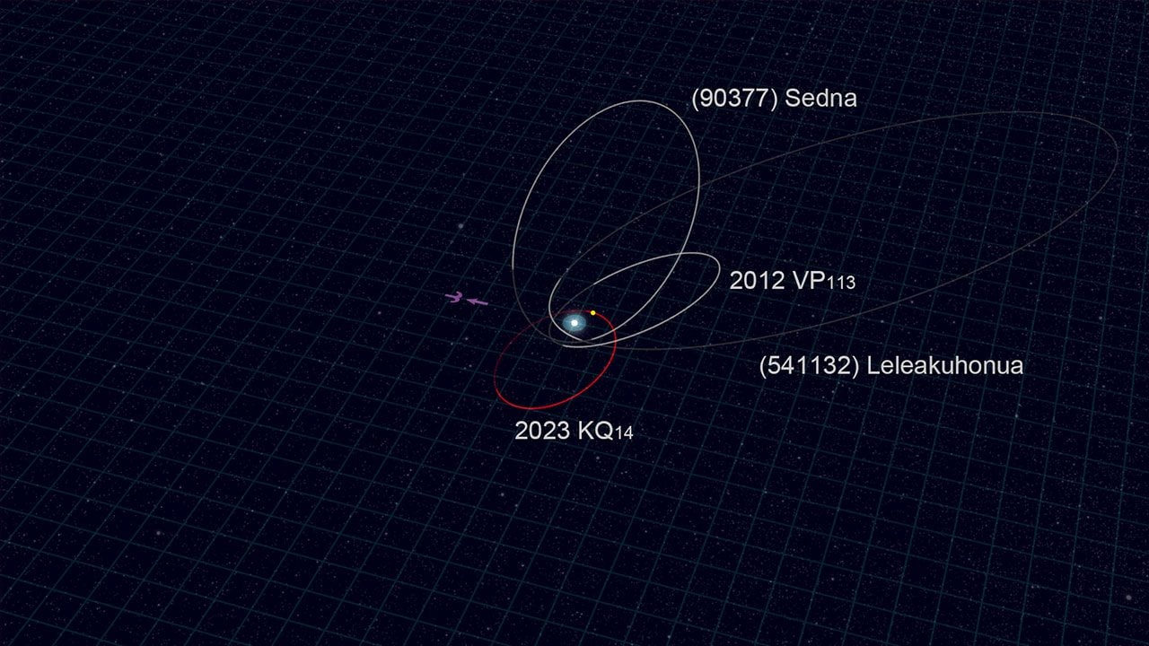 L’orbita di 2023 KQ14. Credit: NAOJ