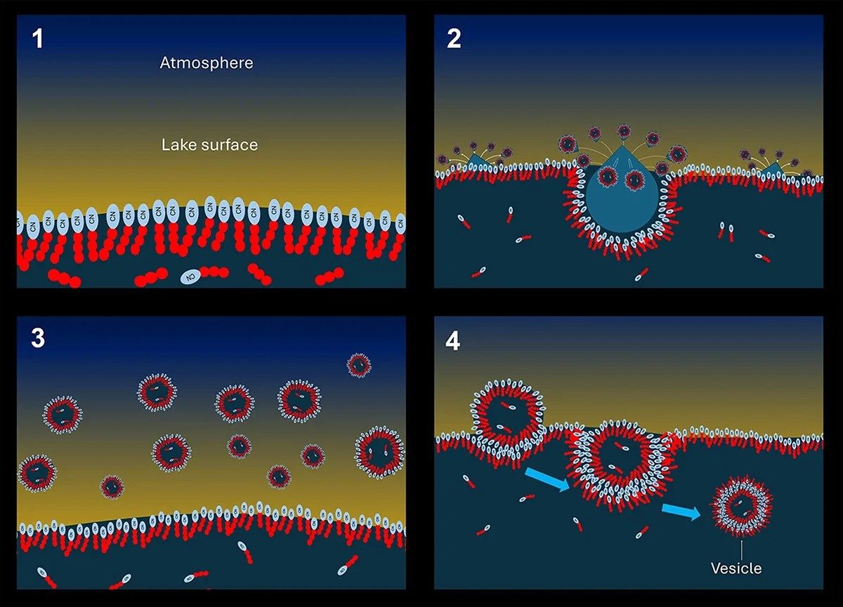La formazione delle vescicole su Titano. Credit: Christian Mayer (Università di Duisburg–Essen) e Conor Nixon (NASA Goddard)
